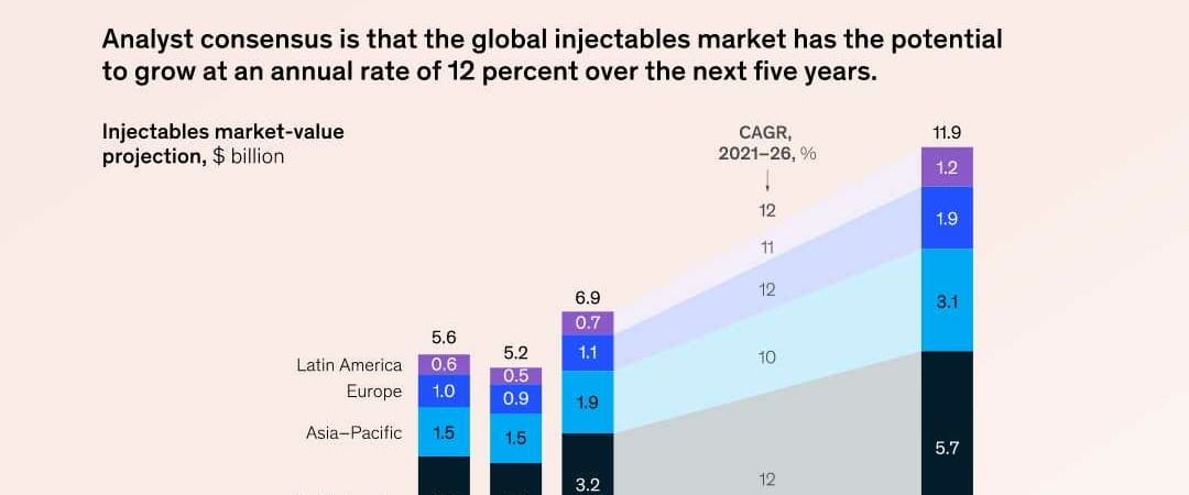 The Aesthetics Industry Investment Surge