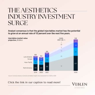The Aesthetics Industry Investment Surge